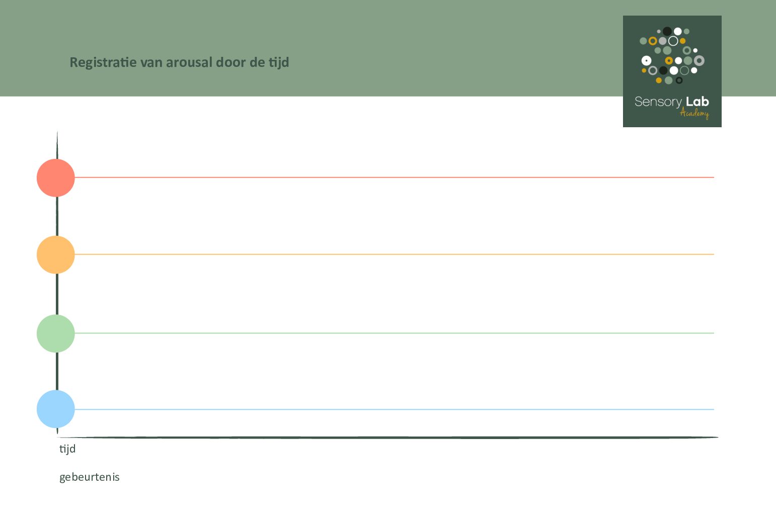 Whiteboard Arousal door de tijd